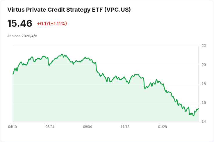 豪華之下的裂縫：霍華德·馬克斯警告私人信貸直貸泡沫，軟體債恐成引爆點