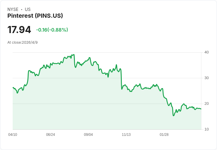 Pinterest空頭暴增15.4％浮動股被賣空，Elliott千億入股＋回購啟動，季報是否引爆逼空？