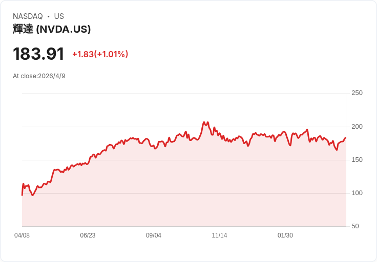 AI晶片大戰升溫！從OpenAI縮手到Anthropic自研　誰才是下一個「護國神山」？