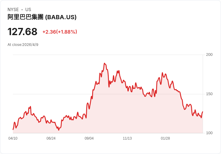 阿里領投人民幣20億下注「世界模型」:從文字到視覺與機器人的AI大賽開打