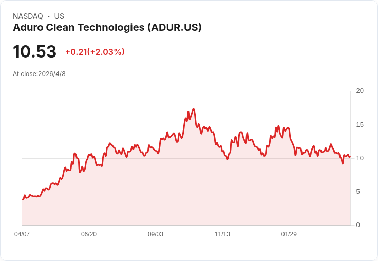從AI擴散到綠色技術:新一輪美股成長主軸成形,散戶資金布局悄悄轉向