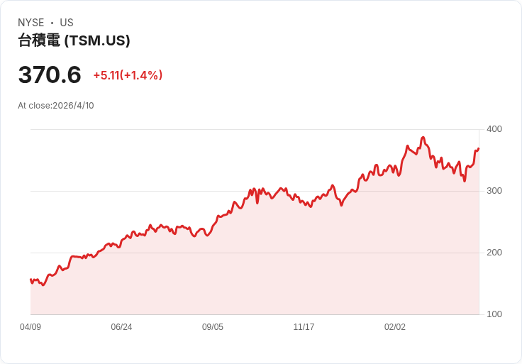從被看衰到「AI 隱形贏家」:半導體供應鏈與老牌科技股的華麗反攻