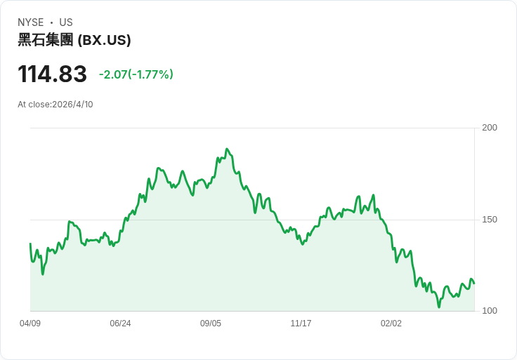 戰火通膨推升「數據冷熱錢」新戰場　Blackstone、黃金與量子資安搶食避險資金