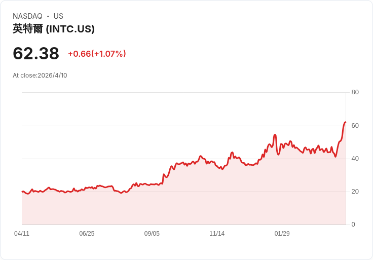 標題 :
XRP被定性為「商品」震撼市場！ETF吸金破十億，機構採用若成真價格衝向5美元？