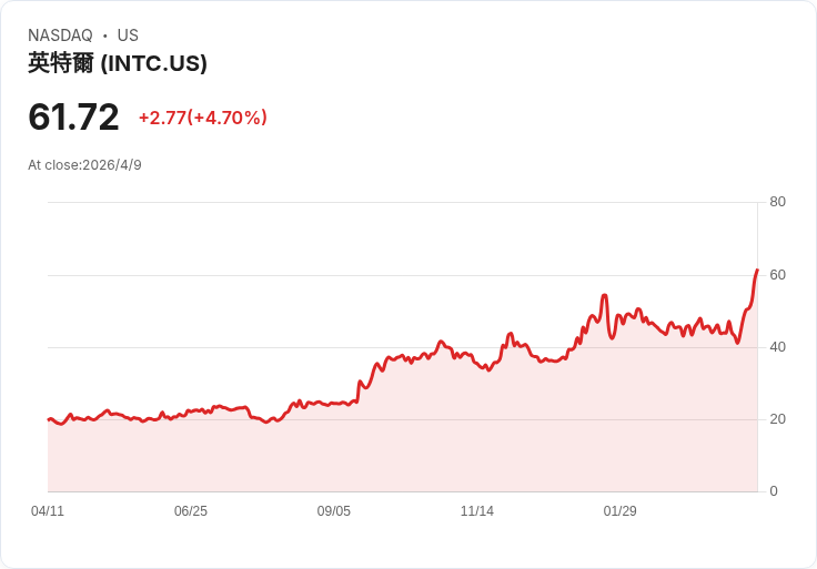 標題 :
中國價格戰衝擊比亞迪利潤19%下滑!現在逢低買入,還是等市場洗牌後再說?