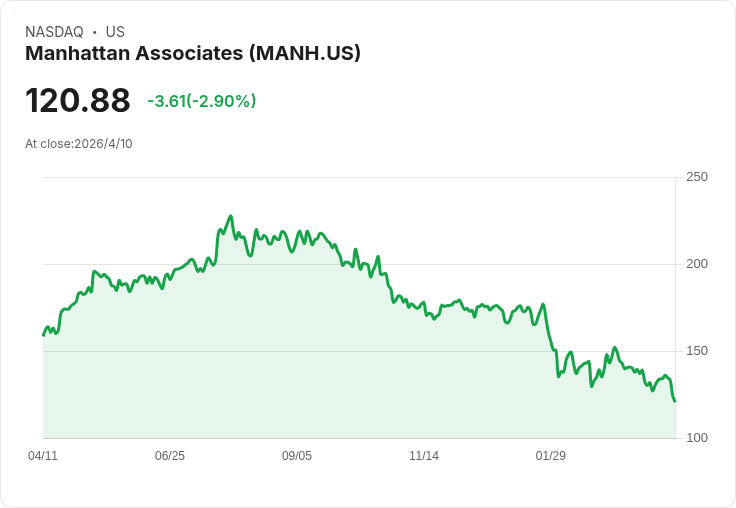 小型股走鋼索!MANH、LOPE、RNST 三檔業績與估值的警訊