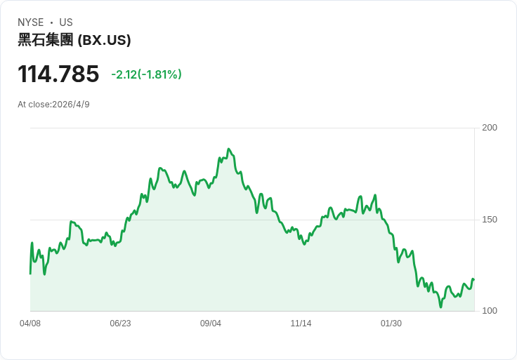 華爾街衝進「高利貸新宇宙」:從藍貓併購到海灣金主,私募信貸成全球資本新戰場
