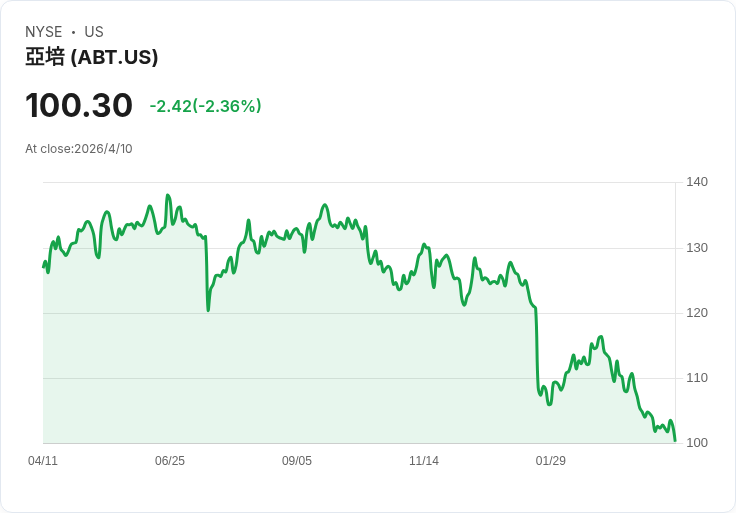 芝加哥陪審團判雅培賠償7000萬美元　前驅嬰兒奶粉被控致死性壞死性腸炎