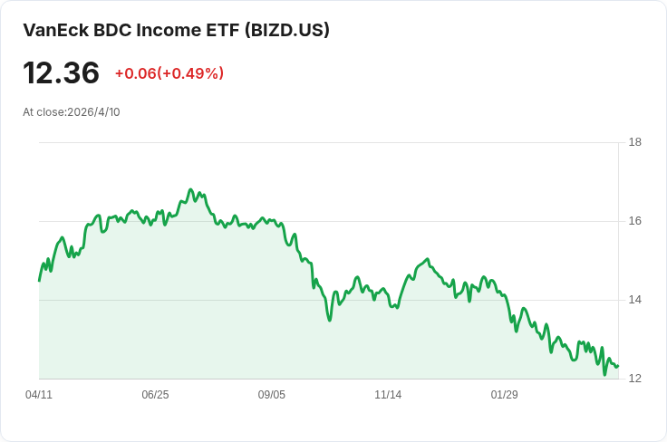 私募信貸恐慌擴散至ETF市場!流動性裂縫與折價潮正考驗債券基金