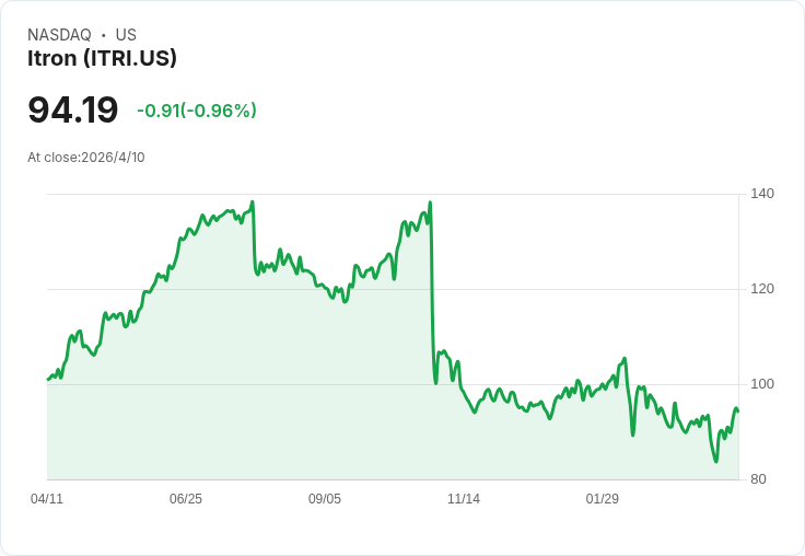 TSX: GRID 估值微幅上修引熱議 新券商覆蓋+疑似與 Itron 協議,敘事轉向成長驗證還是風險放大?