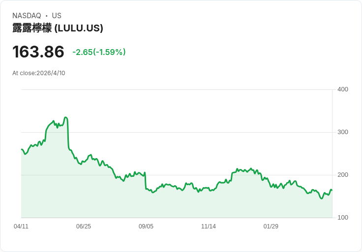 標題 :
Costco賣的奧利奧口味變了？會員爆料「配方不同、無高果糖」引發健康與採購爭議