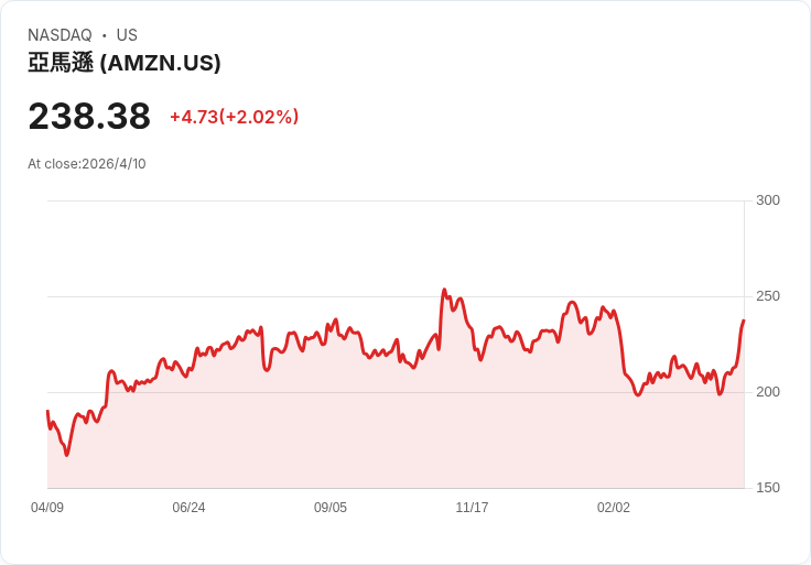 從太空抗衡Starlink與AI風險:Iridium與Amazon撐起下一個「關鍵基礎設施」戰場