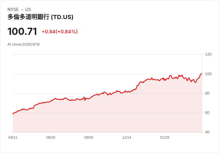 加拿大央行與六大行急召會議 擔憂Anthropic新AI成金融資安新攻擊面
