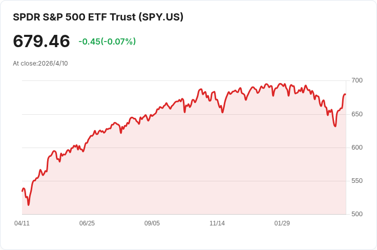 美國衰退賭注急降至約23％　經濟資料突顯韌性打消部分戰爭恐慌