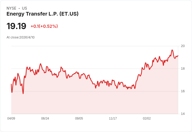 AI 點燃能源革命:華爾街瘋追「天然氣基礎建設」,對抗史上最貴股市風險