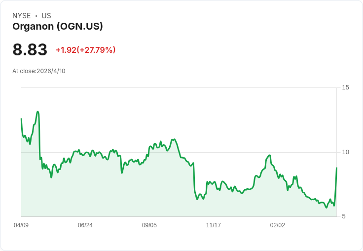 灰髮進校園、華爾街搶醫療：銀髮經濟兩條線同時暴衝