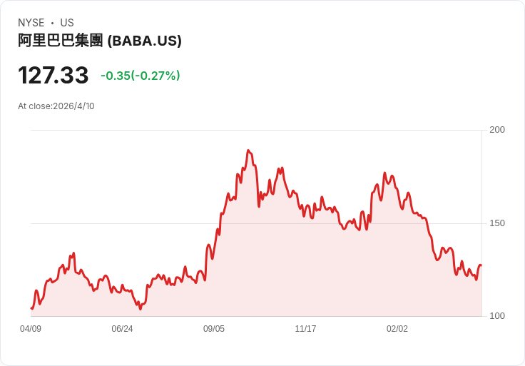 油價戰雲壓境!從華府會議到家庭客廳:中東新戰火如何重塑全球金融與房市風暴