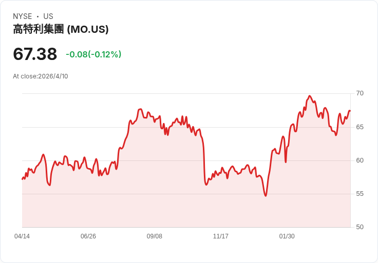 股息王高息大揭露:4月三大殖利率王者──菸草雙雄與衛生紙巨擘誰能撐住?