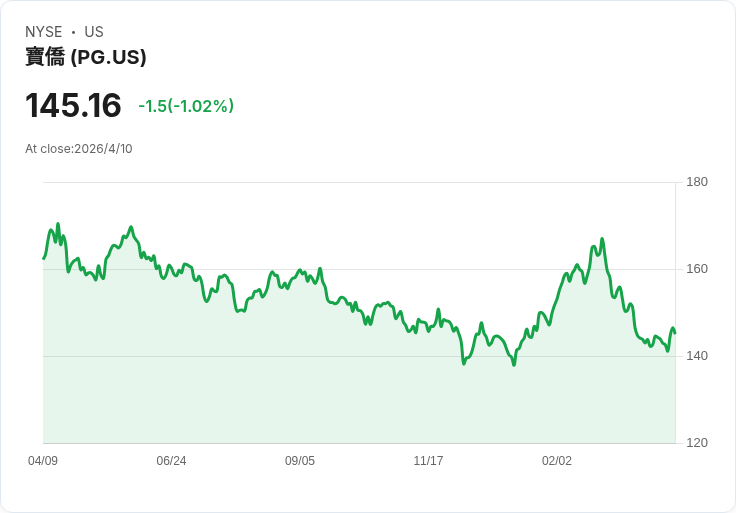 從國會到霍爾木茲海峽:全球「內線訊號」風暴,正把資金推向黃金與比特幣避風港