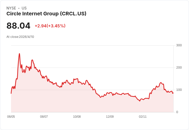 從婚姻糾葛到區塊鏈革命:高利率時代,資產「上鏈」改寫全球財富版圖?