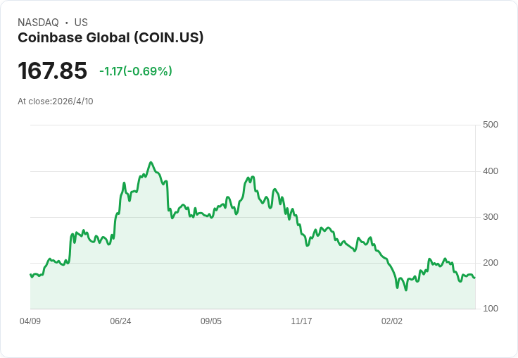 比特幣跌兩成、ETF熱度卻爆表:加密投資人,真的該「分散布局」嗎?