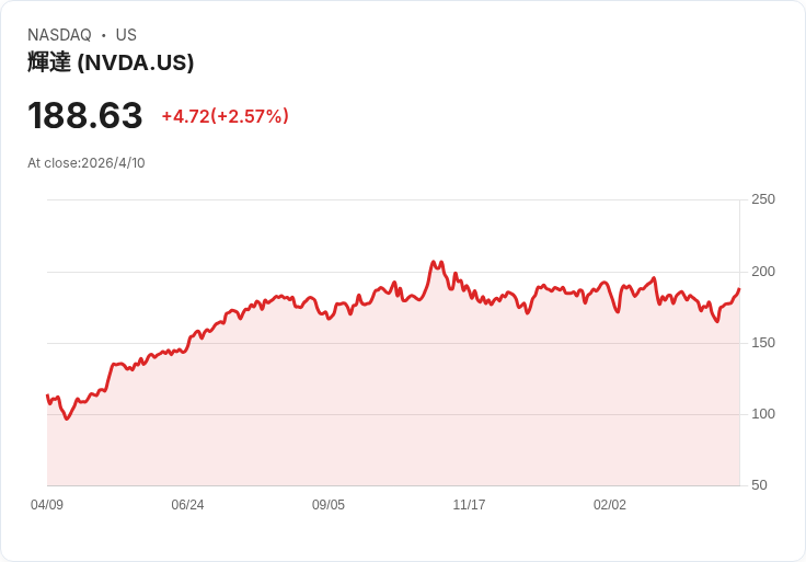AI 狂潮下的壓力鍋：從 Nvidia 到 Broadcom，華爾街如何在「軍備競賽」與風險警訊間找出路？