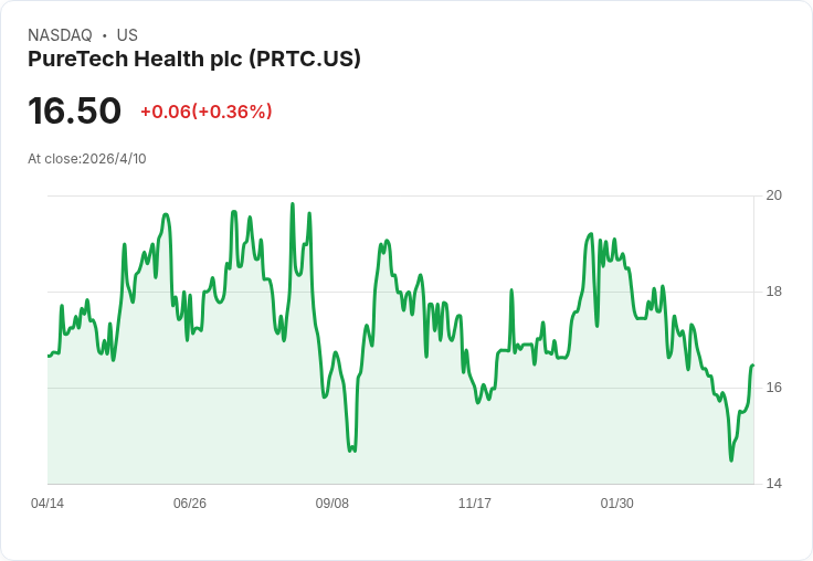 生技新兵衝擊資本市場!Seaport申請Nasdaq IPO,押注口服抗抑鬱候選藥GlyphAllo