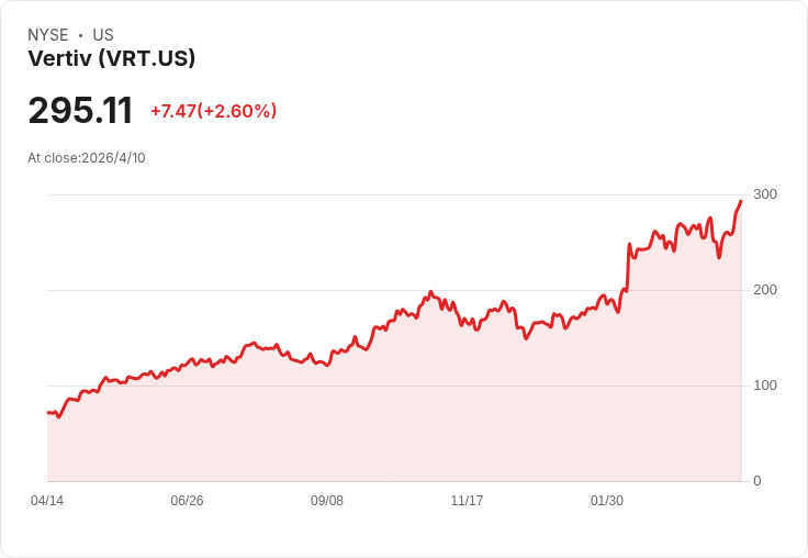 Vertiv逆勢飆47.8%!電力系統股Q4財報揭密:誰是贏家、誰被拋售