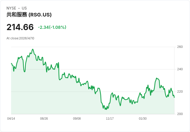 垃圾股季報風雲：Republic Services領跑但表現分化，監管與地緣風險撼動廢棄物業