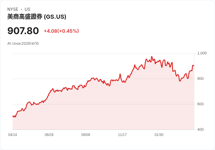 高盛Q1獲利、股票交易創新高卻遭拋售：固定收益大衰退與貸款備抵暴增引投資人擔憂