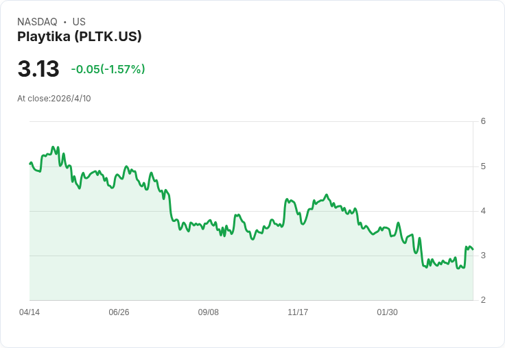 Playtika成立獨立特別委員會並聘摩根士丹利審議策略選項,欲釋放股東價值