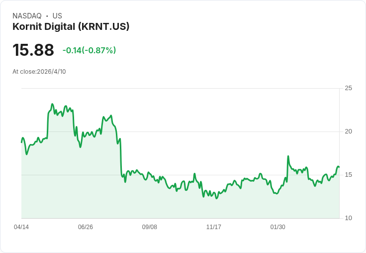 Kornit重磅併購荷蘭PrintFactory,欲打造時尚業按需製造的數位中樞
