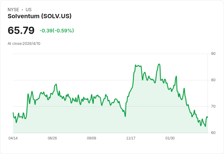 手術耗材四季總結:Solventum 雖超預期營收仍引發拋售,群雄Q4普遍失色