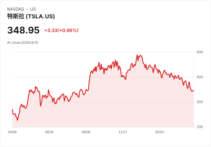 中東火藥庫再點燃!從指數期貨到荷蘭馬路 全球能源與自駕科技正面撞上地緣政治風暴