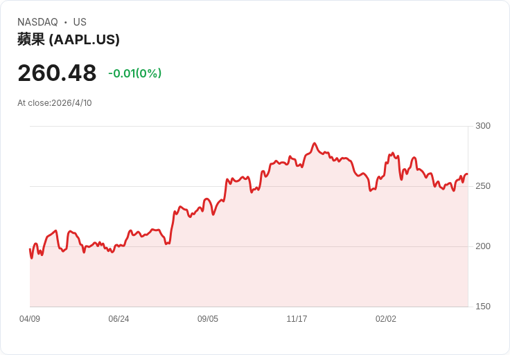 「七雄神話」失靈?高報酬、高集中風險的MAGS ETF,還能撐多久