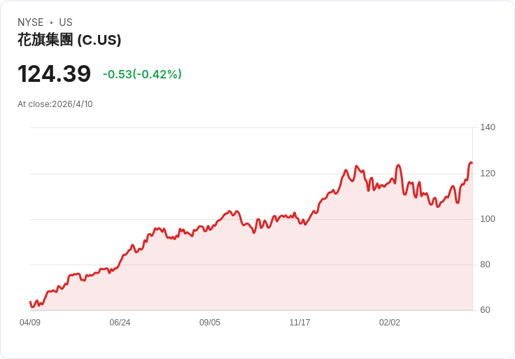 油價重返百元、海峽封鎖陰霾籠罩 全球能源市場進入「戰時新常態」