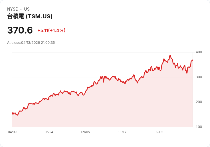 AI熱潮點火「看不見的金脈」：從TSMC到亞洲家族企業，基礎建設成新財富戰場