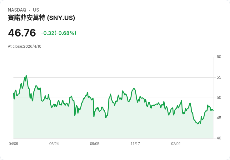 伊朗戰火推高油價卻意外點火綠能?中國清潔科技鏈大收全球恐慌紅利