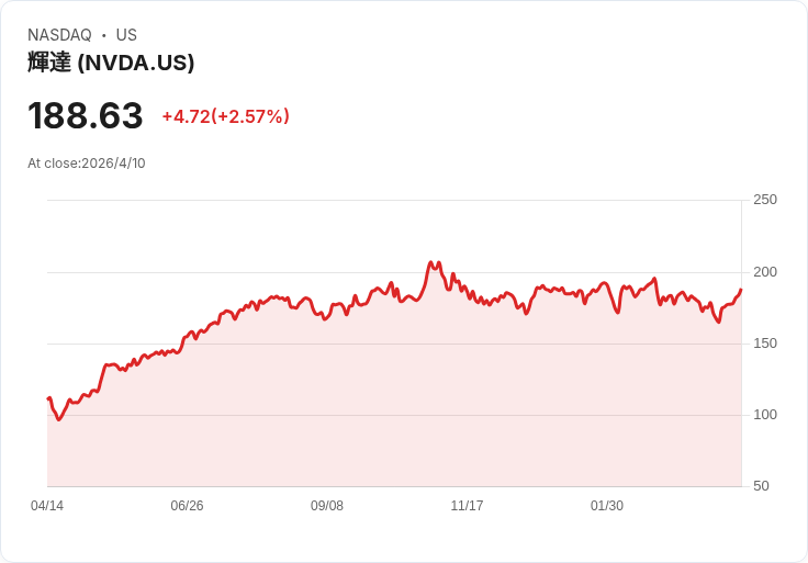 標題 :
買Mirum就能致富?股價暴漲120%、四大關鍵讀出18個月內改寫估值!