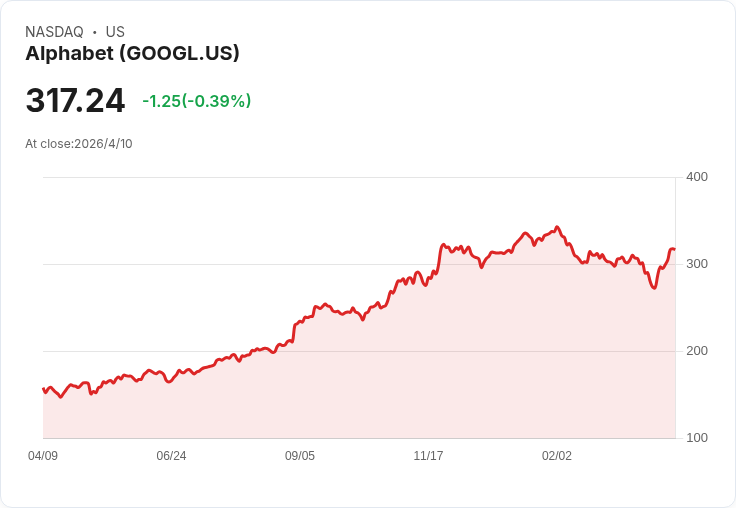 生成式廣告戰開打：Google、Microsoft與AI晶片股上演「誰賺錢、誰被賣」大逆轉