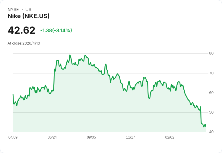伊朗戰火點燃通膨與供應鏈風暴：黃金飆、Nike受挫、臨床試驗物流與金融體系全面戒備