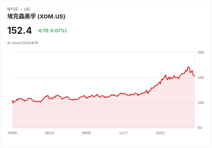 油價破百、美股心驚膽跳:從霍爾木茲封鎖到房市、醫療與零售的全面壓力測試