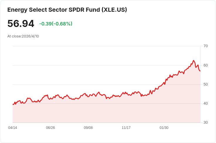 川普示警:油價恐高檔延燒至11月中期選舉 霍爾木茲海峽封鎖言論引爆市場疑慮