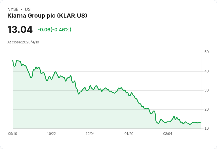 金融科技×電競大聯盟!Klarna攜手德國最大遊戲賣場Mindfactory,無息分期入侵玩家結帳