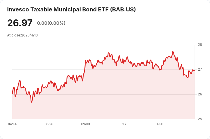 芝加哥「廉價城市」形象崩盤:房租飆至1,956美元,供給不足與建築停滯推高租金