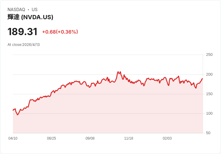 AI晶片瘋狂掃貨、出口禁令陰影交織:ASML成「AI革命鐵工廠」,但高成長正走向高風險