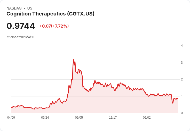 從ETF資金流到神經藥物新秀:資本市場「聰明錢」正押注哪一塊?