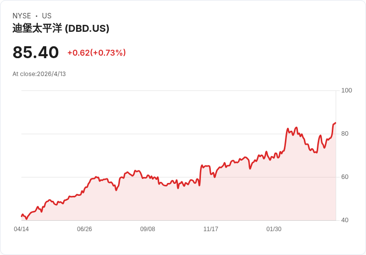 DBD 半年飆近50%卻藏隱憂!三大財務警訊逼我出脫,專家改買數位廣告龍頭 TTD