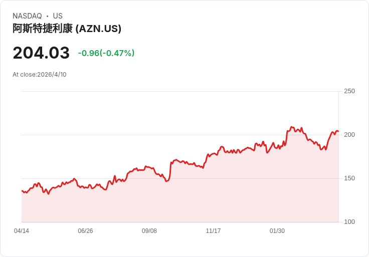 標題 :
Compugen靠AI挖新檢點!COM701鎖定卵巢維持療法、2027年Q1關鍵讀出攸關未來走向
