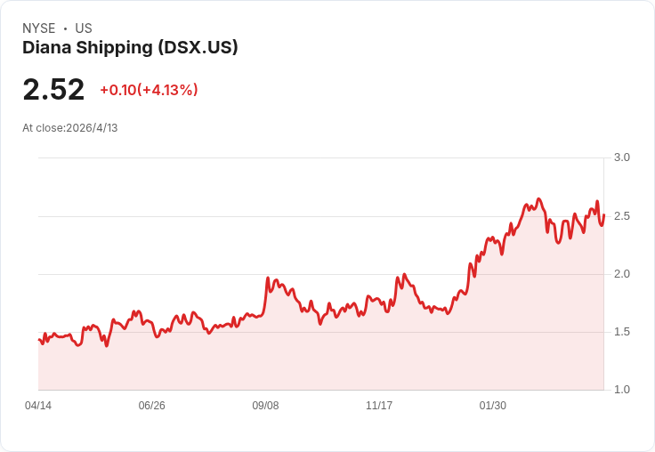 股東決戰爆發！迪亞娜控金科董事會自保、推6席換屆並宣稱獲得14.3億美元資金承諾